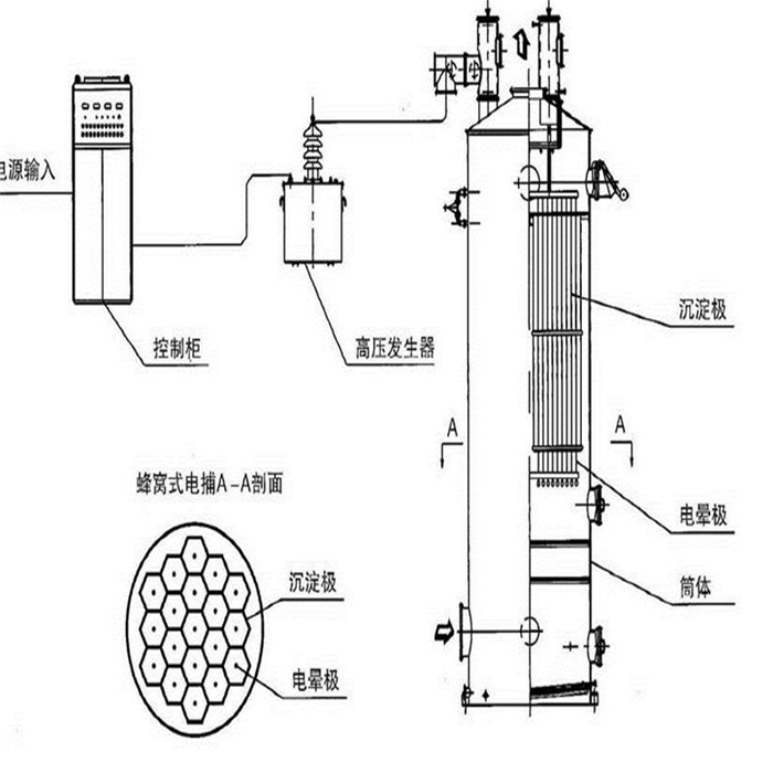 蜂窝电捕焦油器图纸德佳环保